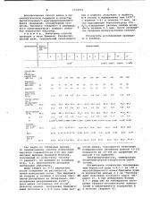 Способ выплавки металлического марганца (патент 1014952)