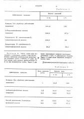 Состав для регулирования роста растений (патент 546258)