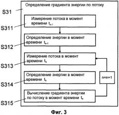 Устройство и способ управления открытием клапана в системе hvac (патент 2573378)