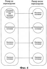 Способ назначений спецификации операций ридера и ридер (патент 2546565)