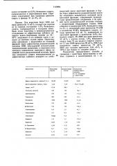 Способ получения коньячного спирта (патент 1148864)