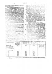 Способ загрузки шихтовых материалов в доменную печь (патент 1707083)