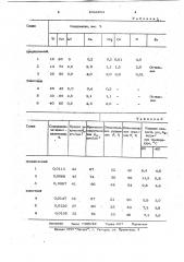 Сплав для раскисления и легирования стали (патент 1044654)