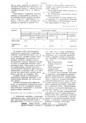 Электролит меднения и способ его приготовления (патент 1294877)