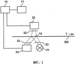 Способ и устройство для проверки подлинности листового материала (патент 2301453)