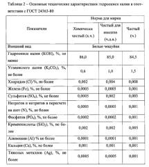 Способ получения реагента для бурения (патент 2568201)