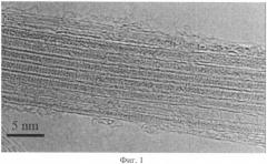 Способ направленного заполнения одностенных углеродных нанотрубок тугоплавкими полупроводниковыми соединениями путем проведения химической реакции в каналах нанотрубок (патент 2397946)