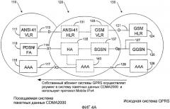 Способы и устройства для роуминга cdма2000/gprs (патент 2480965)