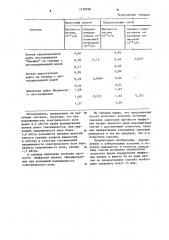 Способ определения прочности межфазной пленки (патент 1130768)