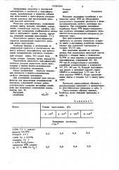 Пластификатор для прессования металлических порошков (патент 1049183)