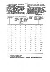 Гидрофобизатор вспученного перлитового песка-сорбента (патент 1224267)