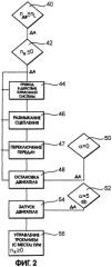 Способ и устройство для автоматического управления тормозной системой транспортного средства (патент 2270771)