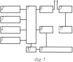 Способ вибрационной сейсморазведки геологического объекта и система для его осуществления (патент 2482516)