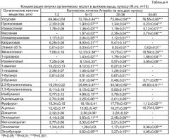 Способ оценки качества рыб, зараженных гельминтами (патент 2403565)