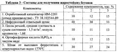 Композиция для изготовления жаростойких бетонов (патент 2592927)