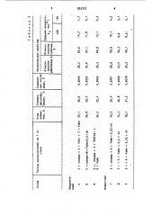 Сплав для раскисления и модифицирования стали (патент 933777)