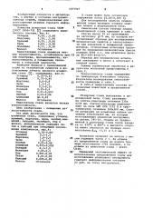 Штамповая сталь (патент 1077947)