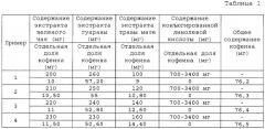 Композиция, способствующая регуляции общего холестерина и холестерина лпнп, и/или потере веса, и/или термогенезу (патент 2465787)