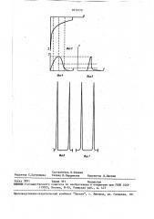 Имитатор детектора анализаторов веществ (патент 1615779)