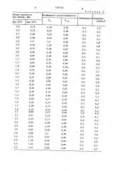 Способ приготовления дегтебетонной смеси (патент 1281543)