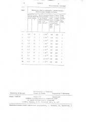 Пенный состав для обработки бумаги или обоев на ее основе (патент 1281612)
