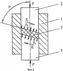 Способ получения заготовок из порошковых металлических и композиционных материалов (патент 2533578)