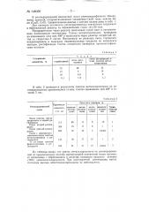 Способ регенерации отработанных кремнемедных сплавов (патент 148050)