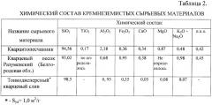 Смесь для пенобетона на основе наноструктурированного вяжущего (варианты), способ изготовления изделий из пенобетона (варианты) (патент 2412136)