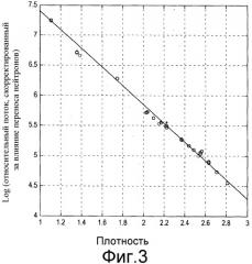 Способ определения плотности подземных пластов, используя измерения нейтронного гамма-каротажа (патент 2518876) Способ определения плотности подземных пластов, используя измерения нейтронного гамма-каротажа (патент 2518876)