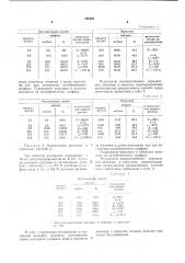Способ количественного определениядиколина (патент 794445)