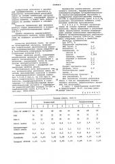 Вулканизуемая резиновая смесь (патент 1008215)