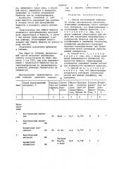 Способ изготовления клинкера на основе каустического магнезита (патент 1268548)