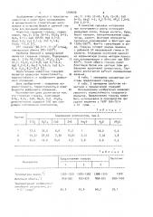 Глушеная глазурь (патент 1044609)