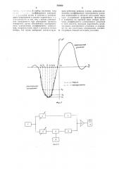 Способ определения электродинамических параметров замедляющих систем (патент 752552)