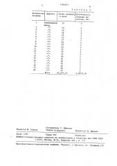 Способ лечения грибовидного микоза (патент 1584951)