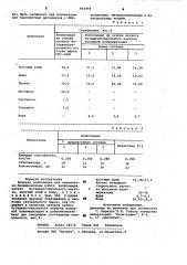 Клеевая композиция для переплетноброшюровочных работ (патент 963994)