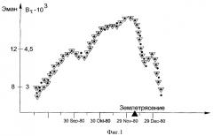 Способ краткосрочного прогноза землетрясений (патент 2395105)