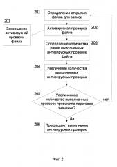 Способ выполнения антивирусных проверок (патент 2634175)