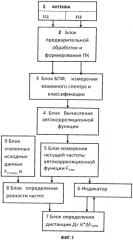 Способ измерения дистанции до шумящего объекта (патент 2550576)