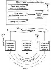 Способ передачи извещений при охране группы объектов (патент 2265250)