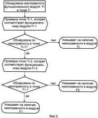 Способ и устройство для оперативного обнаружения неисправностей оборудования обработки сигналов и платы оптического интерфейса (патент 2523331)