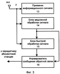 Способ направленной передачи с обратной связью (патент 2278471)