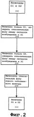 Определение левого и правого собственных векторов в кориолисовом расходомере в режиме с расходом (патент 2369840)