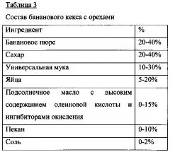 Пригодные для длительного хранения печеные хрустящие продукты и способ их изготовления (патент 2659235)