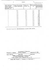 Способ определения хинина в хининаиодвисмутате (патент 1182347)