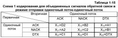 Способ и устройство кодирования сигнала, способ для кодирования объединенного сигнала обратной связи (патент 2473176)