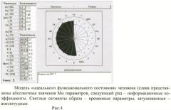 Полипараметрический способ диагностики функционального состояния человека и индивидуального адаптационного синдрома (патент 2444987)