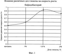 Способ получения бактериального концентрата бифидобактерий в жидкой форме (патент 2540022)