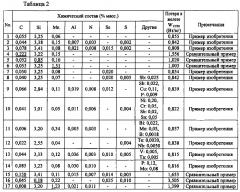 Способ изготовления листа электротехнической текстурированной стали (патент 2595190)