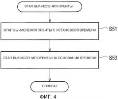 Способ обнаружения космических обломков (патент 2536349)